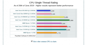 CPU rating
